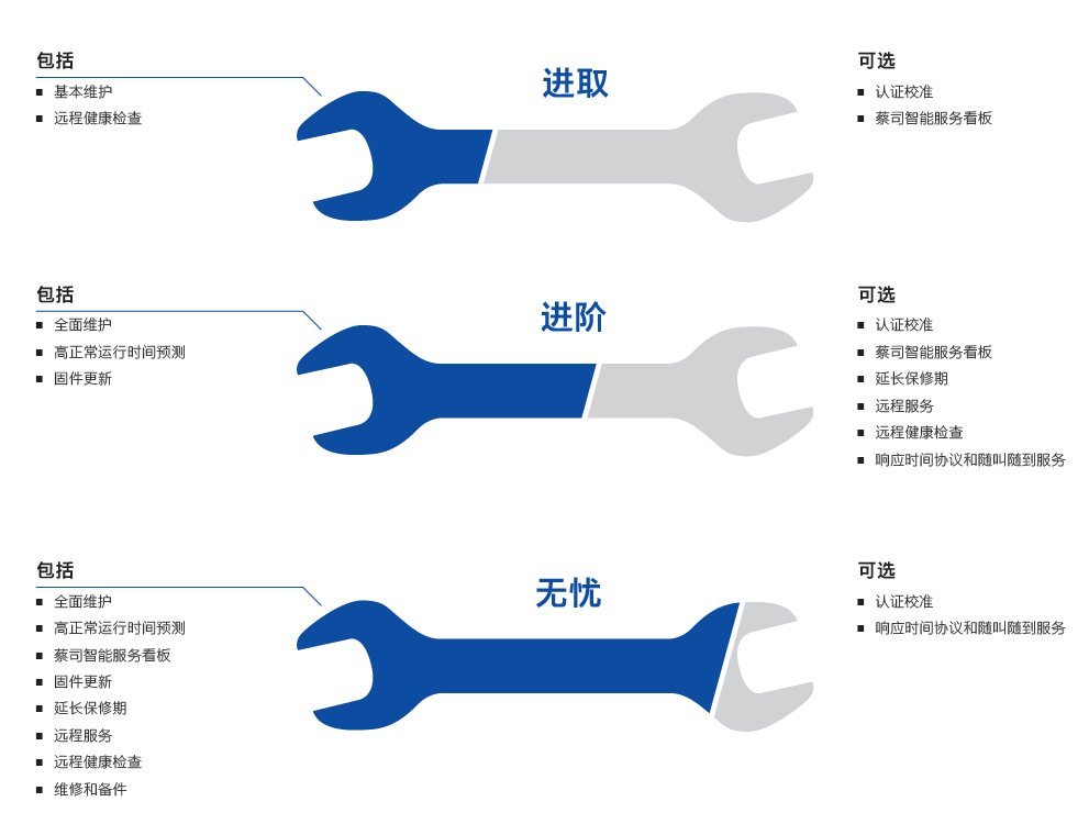 日喀则日喀则蔡司日喀则三坐标维保