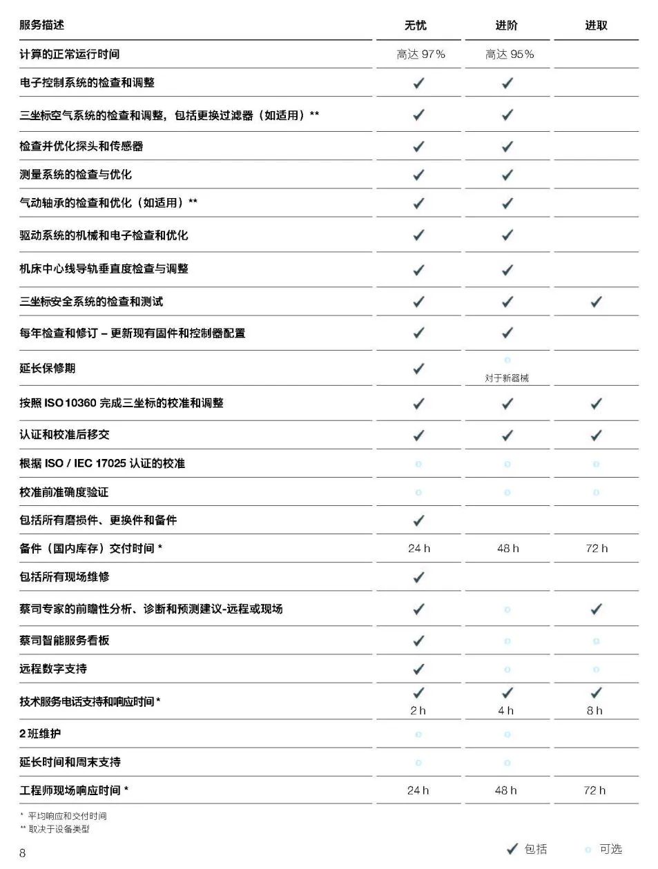 日喀则日喀则蔡司日喀则三坐标维保